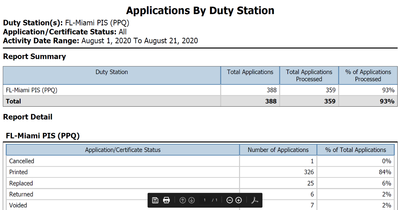 applications_by_duty_station